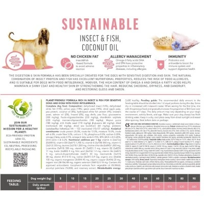 Корм Brit Care Dog Sustainable Sensitive для собак з чутливим травленням, з рибою та комахами, 12+2 кг